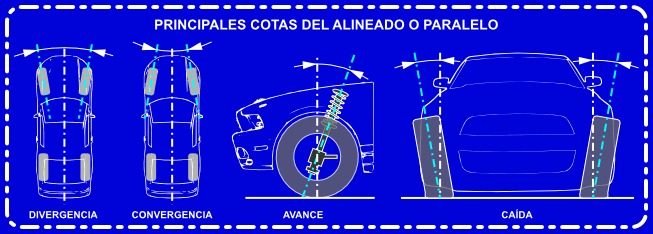 Alineación de direcciones y paralelo. Taller mecánico.